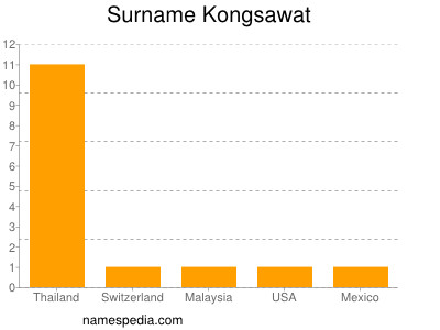 nom Kongsawat