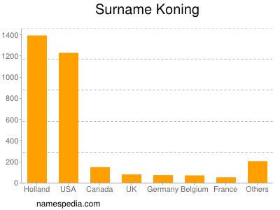 Familiennamen Koning