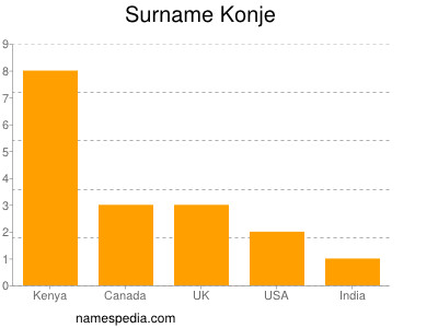 Familiennamen Konje