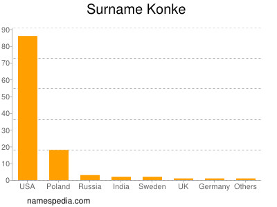 Familiennamen Konke