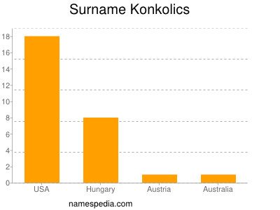 Familiennamen Konkolics