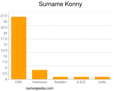 Familiennamen Konny