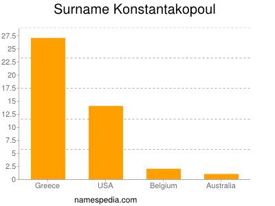 Familiennamen Konstantakopoul