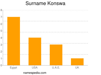 Familiennamen Konswa