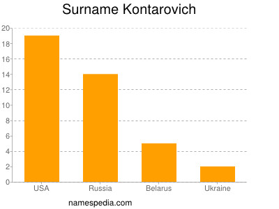 Familiennamen Kontarovich