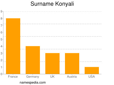 Familiennamen Konyali