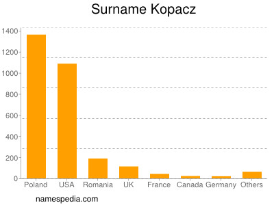 nom Kopacz