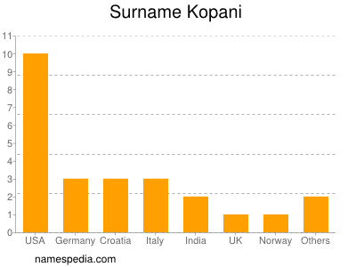 Familiennamen Kopani