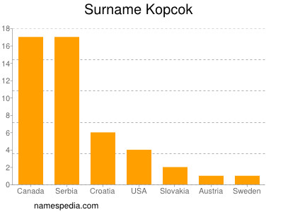 nom Kopcok