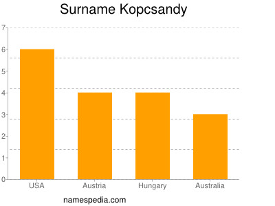 Familiennamen Kopcsandy