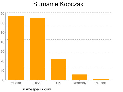 Familiennamen Kopczak