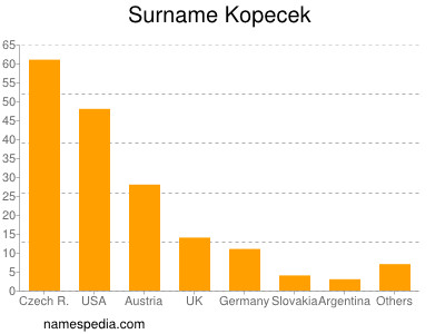 Surname Kopecek