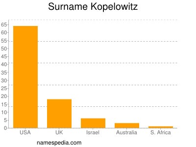 Familiennamen Kopelowitz