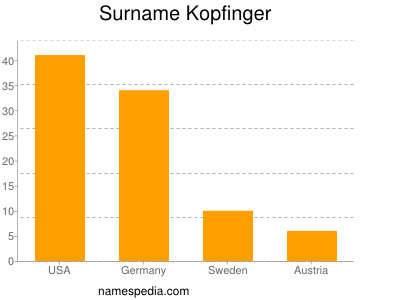 nom Kopfinger