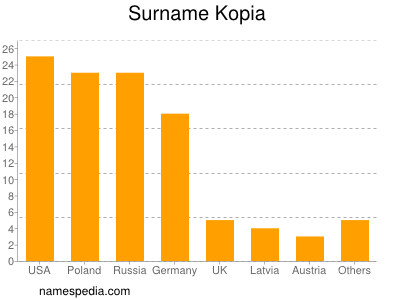 Familiennamen Kopia