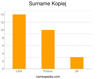 Familiennamen Kopiej