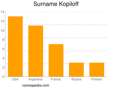 Familiennamen Kopiloff