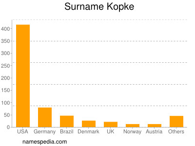 Surname Kopke