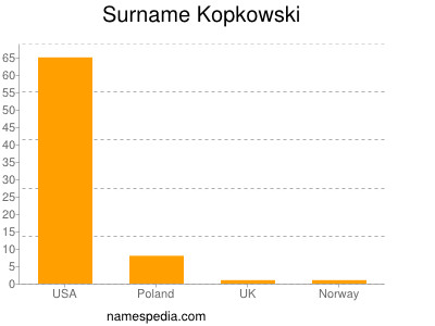 Familiennamen Kopkowski