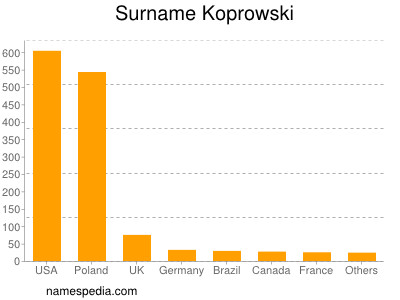Surname Koprowski