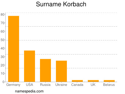 nom Korbach