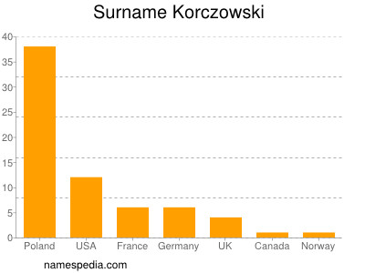 nom Korczowski