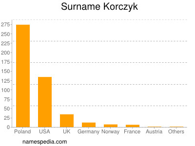 nom Korczyk