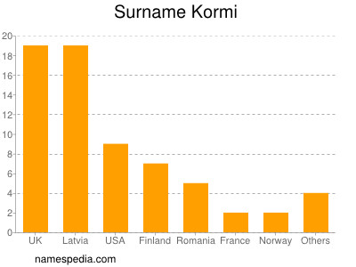 nom Kormi