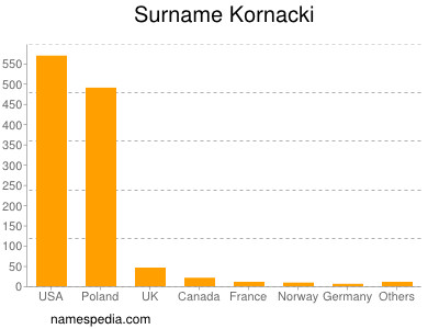 Familiennamen Kornacki