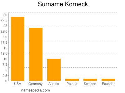 Familiennamen Korneck