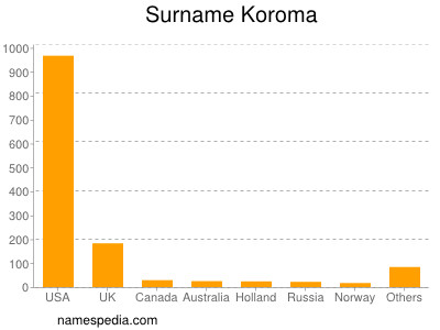 Surname Koroma