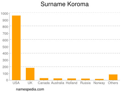 Familiennamen Koroma