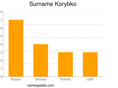 nom Korybko