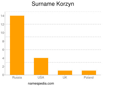 Familiennamen Korzyn