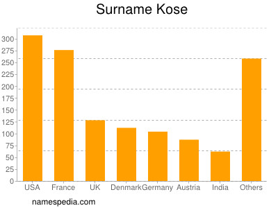 nom Kose