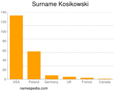Familiennamen Kosikowski