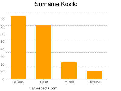 Familiennamen Kosilo