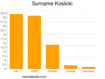 nom Koslicki