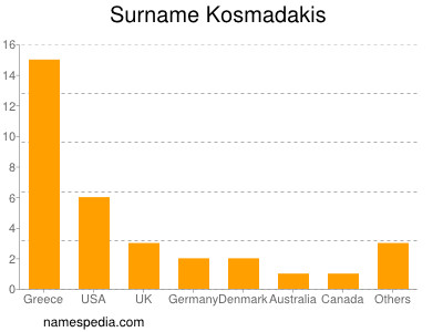 Familiennamen Kosmadakis