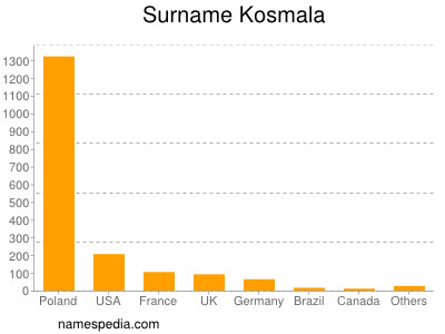 Surname Kosmala