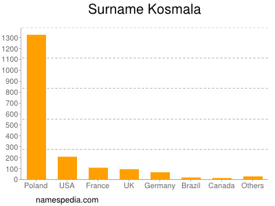 Surname Kosmala