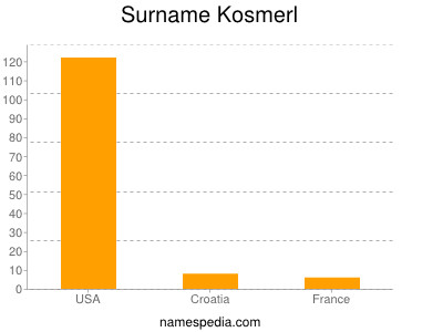 Familiennamen Kosmerl