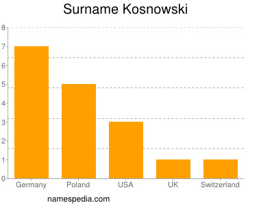 Surname Kosnowski