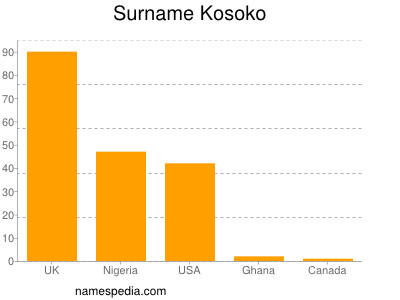 Familiennamen Kosoko