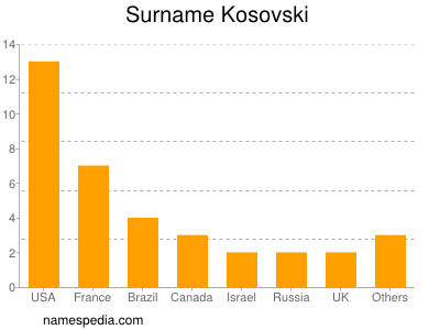 Familiennamen Kosovski