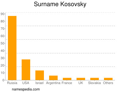 Familiennamen Kosovsky