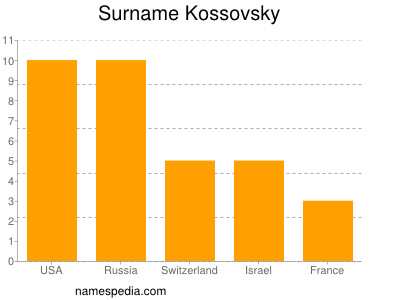 Familiennamen Kossovsky