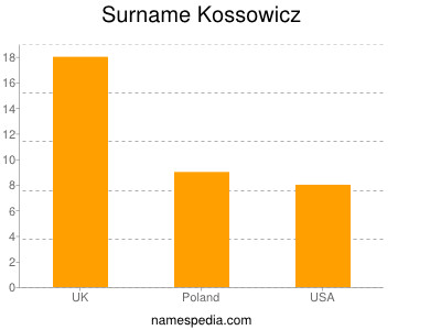 Surname Kossowicz