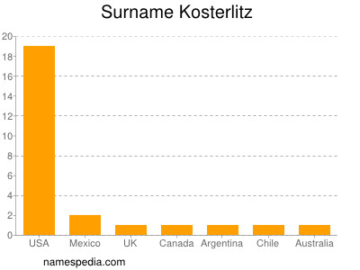Surname Kosterlitz
