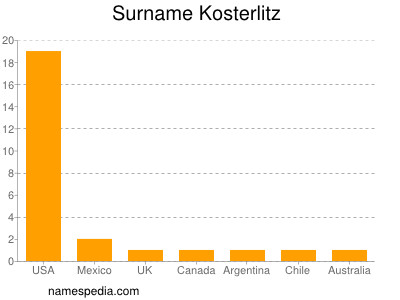 Familiennamen Kosterlitz